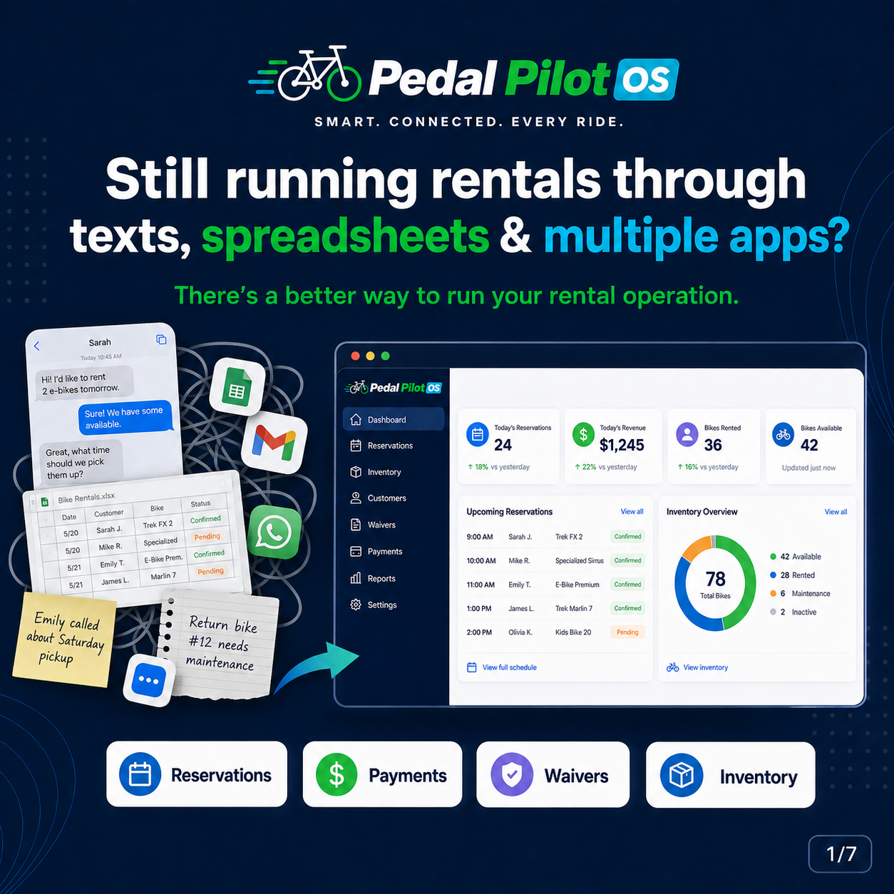 Still running rentals through texts, spreadsheets, and multiple apps?