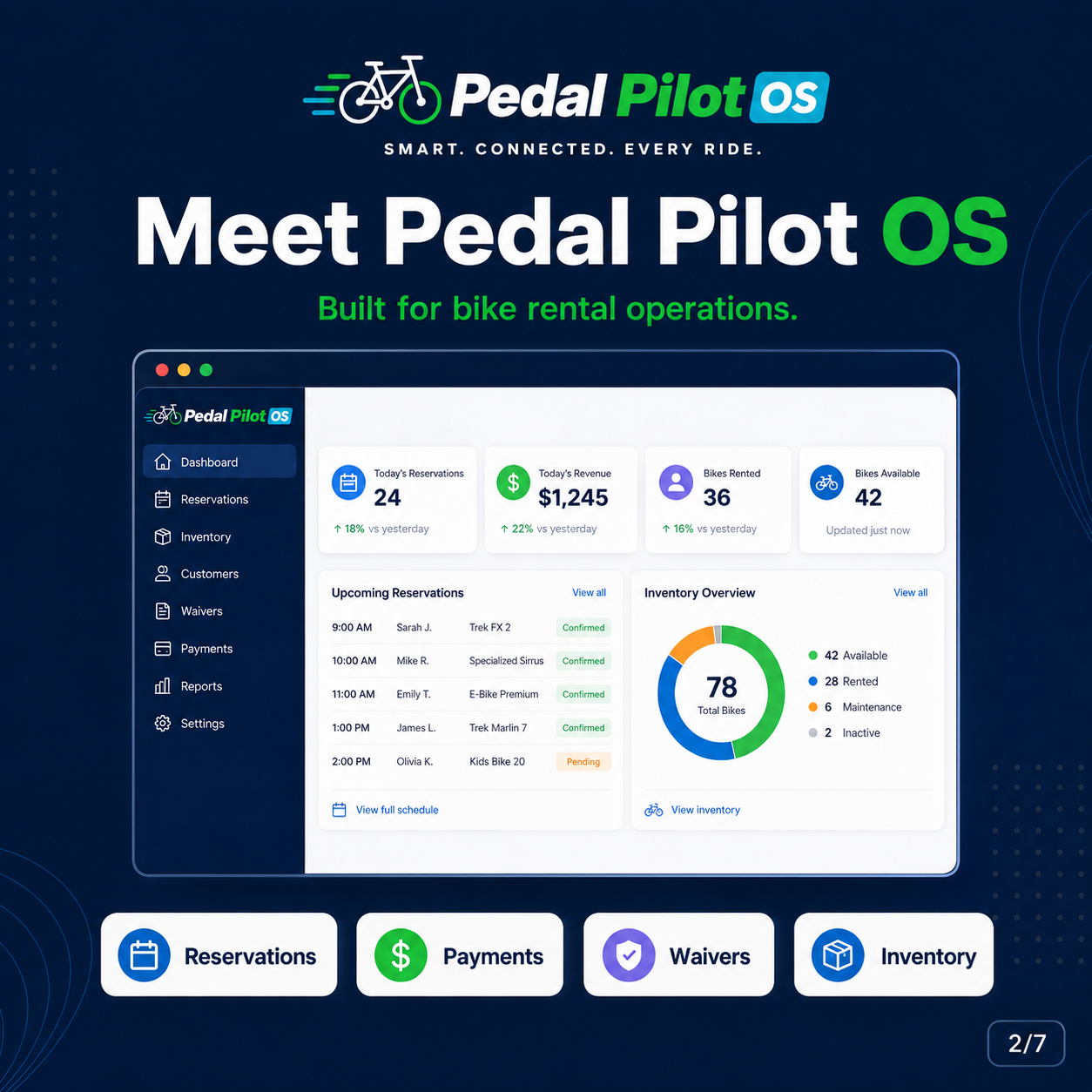 Meet Pedal Pilot OS