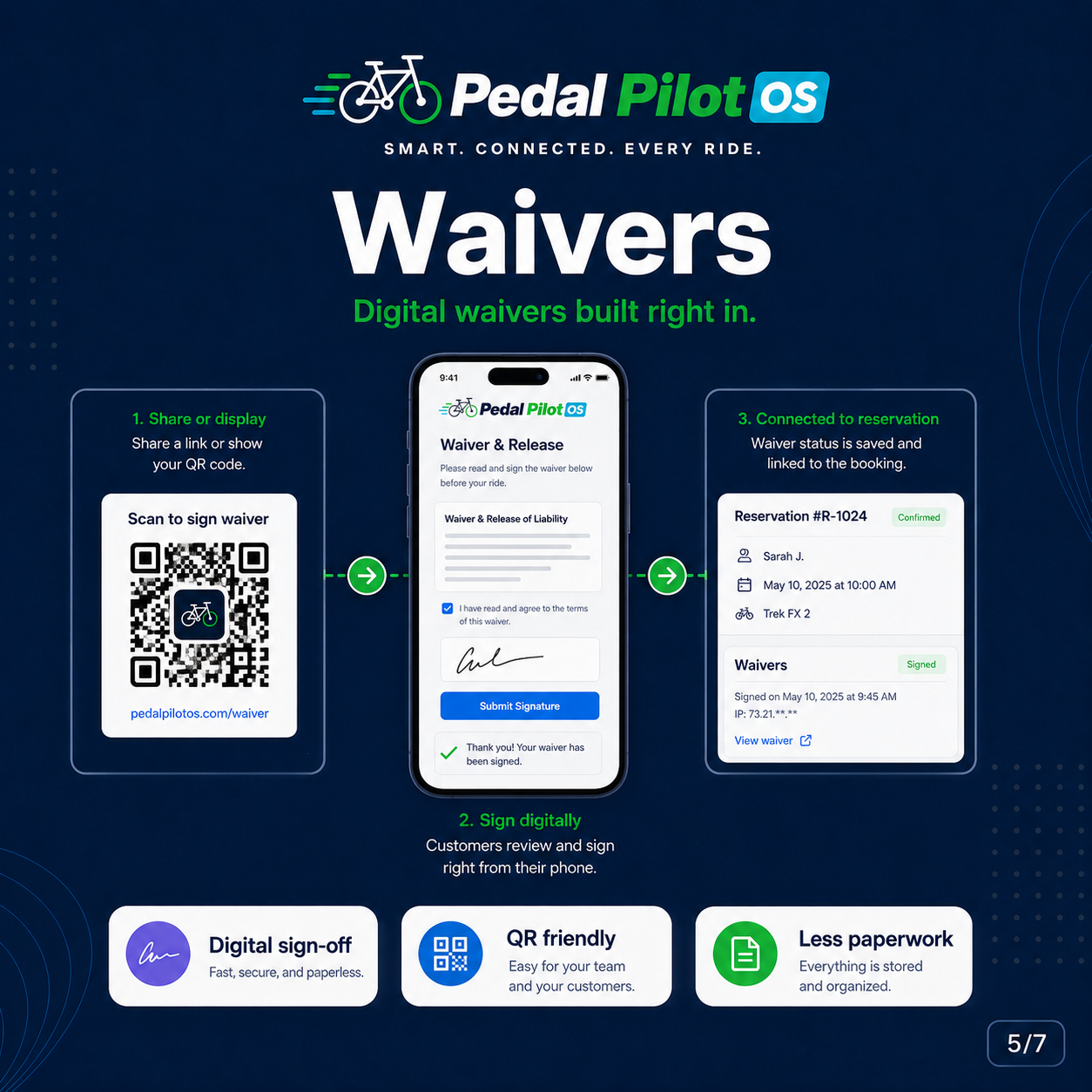 Pedal Pilot digital waivers