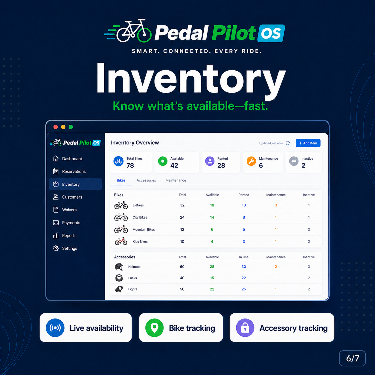 Pedal Pilot inventory management
