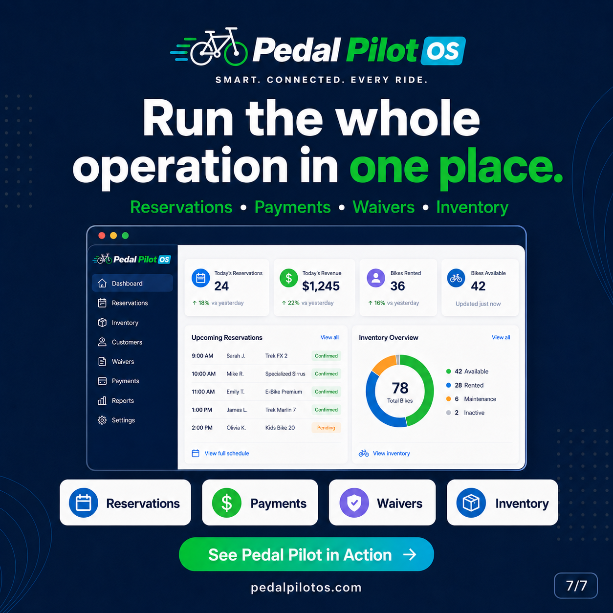 Run the whole rental operation in one place